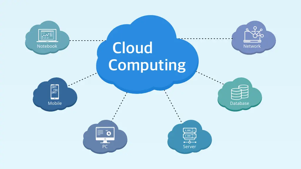 what is cloud computing